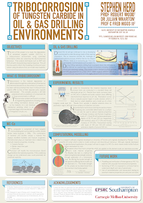 Poster titled, "Tribocorrosion of tungsten carbide in oil & gas drilling environments"