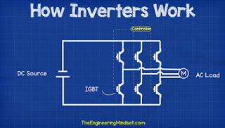 Inverter using IGBTs