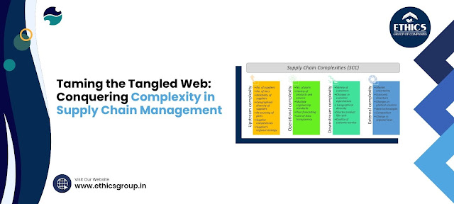 Complexity in Supply Chain Management