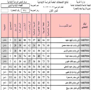 نتائج سادس ابتدائي 2023 دور اول من وزارة التربيه PDF