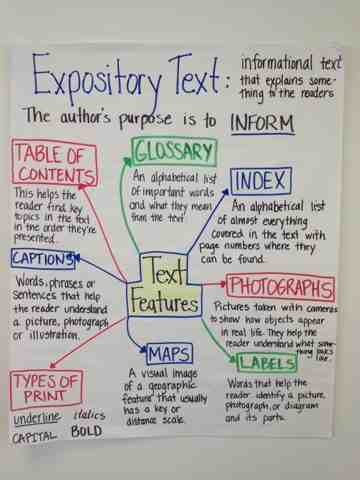 Tons of Teaching : Text Features - Expository Text