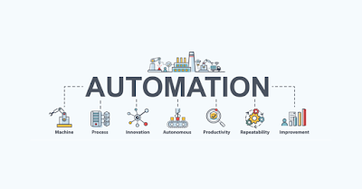 how automation can help your business