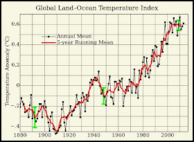 masalah-pemanasan-global-global-warming