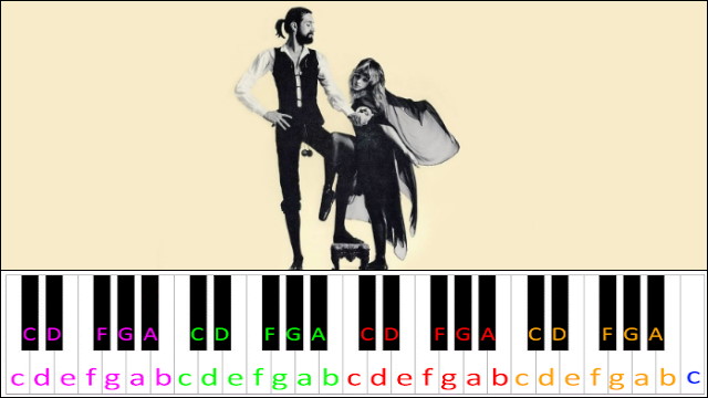 Songbird by Fleetwood Mac Piano / Keyboard Easy Letter Notes for Beginners