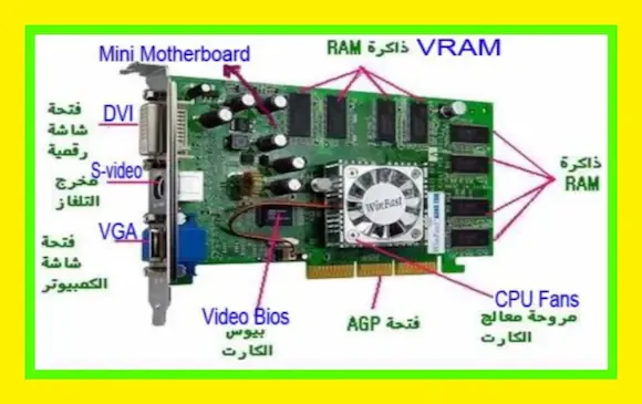 مكونات كرت الشاشة GPU ما هي كرت الشاشة GPU و وظيفته في أجهزة البيسي pc