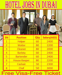 Melia Desert Palm Hotel & Resort Multiple Staff Jobs Recruitment For Dubai, UAE Location