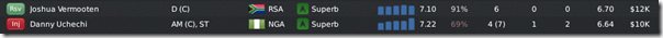 Worst Boston players in the 2nd season, FM 11