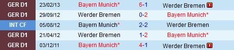 Head To Head Werder Bremen vs Bayern Munchen