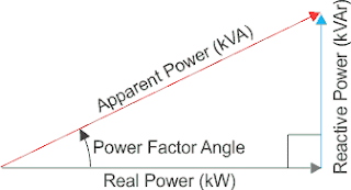 power factor