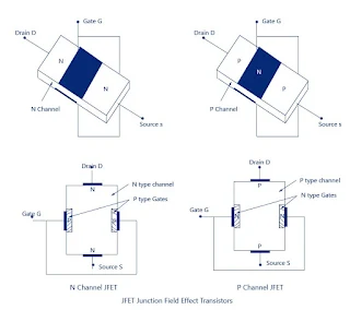 N channel junction field effect transistor