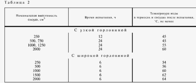 Термоизоляционные свойства термосов по ГОСТу