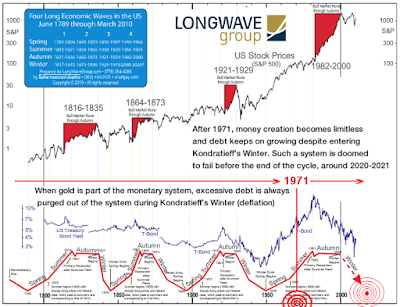 stock market signals april 06