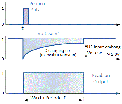 Multivibrator Monostabil