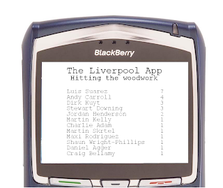 Liverpool FC - post, crossbar, upright | 26 times