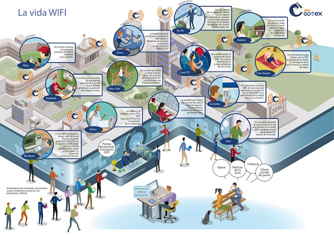la vida wi-fi