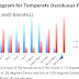 Temperate Deciduous Forest - Weather In The Deciduous Forest