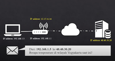 Pengertian dan Cara Kerja NAT atau Network Address Transmission