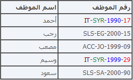 طرق ترميز جداول اكسل لتسهيل استخراج التقارير والخلاصات