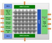 Amazing!!!!!! 100 x 0.5 cores=cloud computing