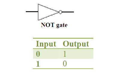 not gate