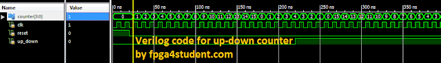 Verilog code for up-down counter