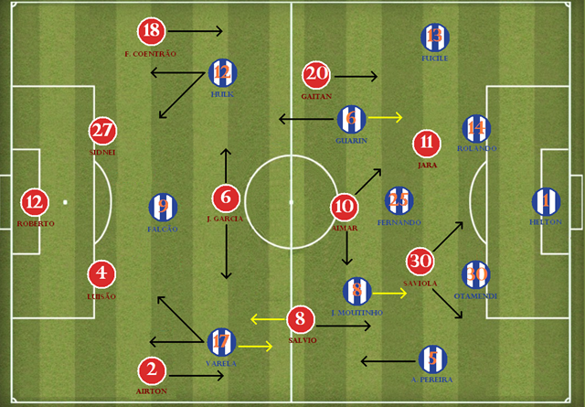 Benfica vs Porto
