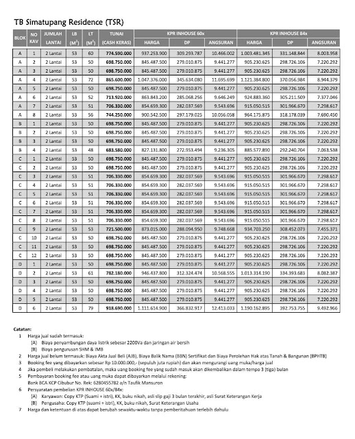 TB SIMATUPANG RESIDENCE PASAR REBO