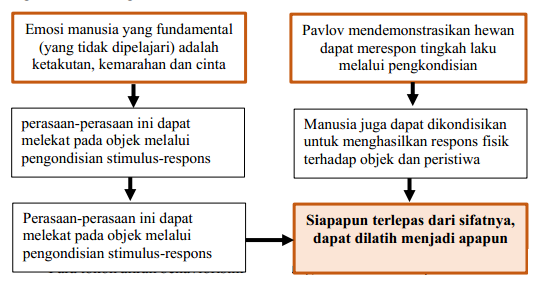  Pengertian Belajar Menurut Pandangan Teori Behavioristik TEORI BELAJAR BEHAVIORISTIK