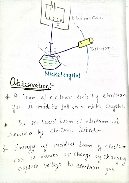 Dual nature of radiation and matter notes