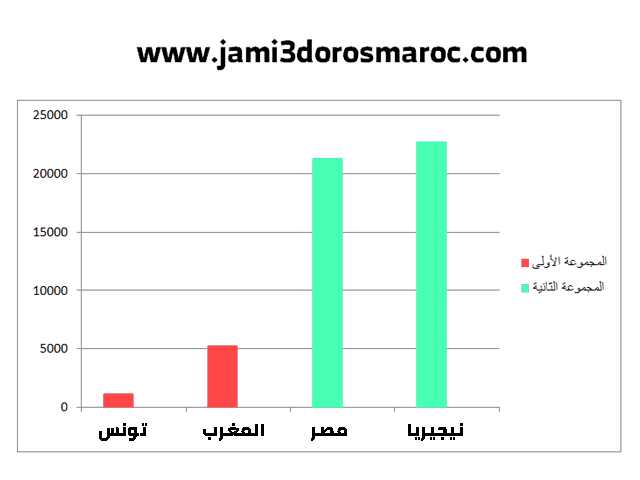 درس التدرب على معالجة ظاهرة اقتصادية باعتماد النهج الجغرافي 