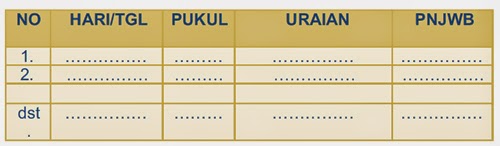 Format Jadwal latihan rutin