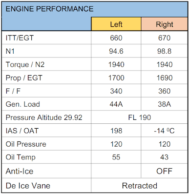 Aircraft Turbine Engines Trend Monitoring