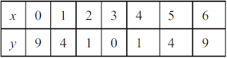 points