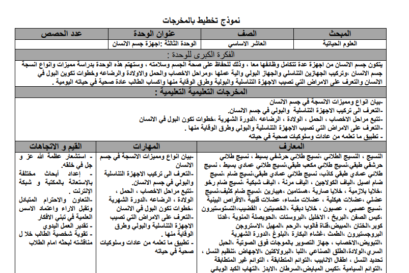 تحضير الوحدة الثالثة في العلوم الحياتية للصف العاشر الفصل الثاني