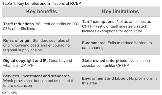 Key Benefits and Limitations of RCEP