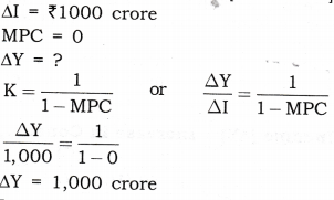 Solutions Class 12 Macro Economics Chapter-6 (National Income Determination and Multiplier)
