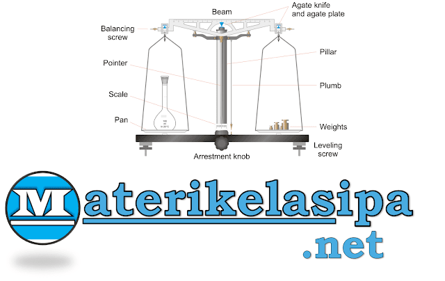 Gambar neraca sama lengan beserta bagian - bagiannya