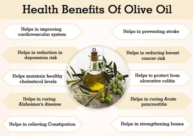 Health Benefits of Olive Oil