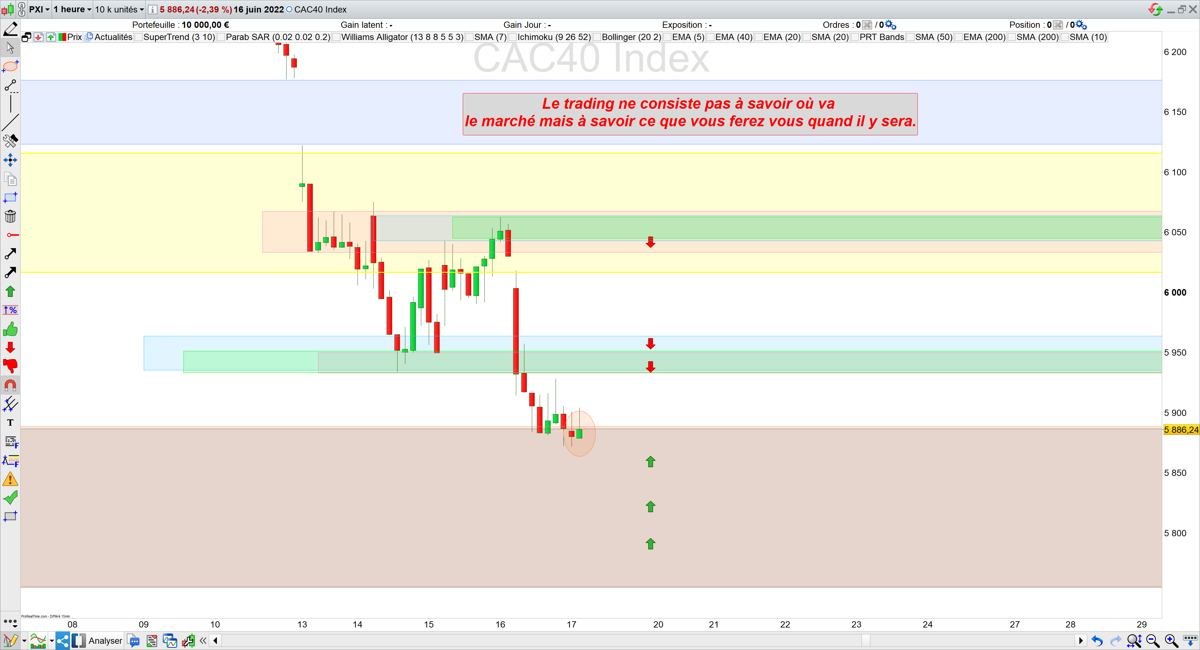Trading cac40 17/06/22