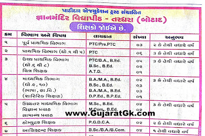 Gyan Mandir Vidyapith Botad Recruitment for Teachers and Other Posts 2018