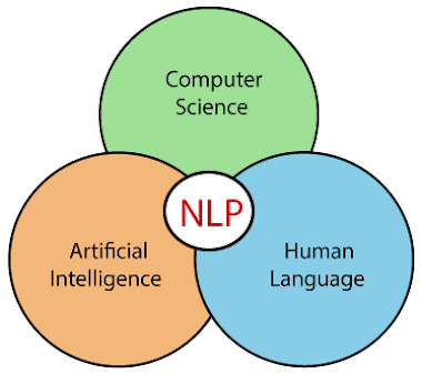 Unlocking Human-Computer Communication: The Power and Benefits of Natural Language Processing (NLP)