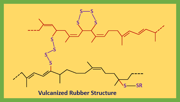 Vulcanized rubber structure