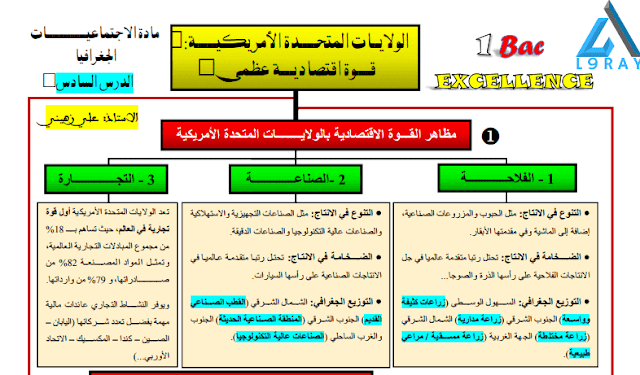 مادة الجغرافيا الاجتماعيات