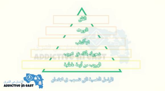 اسباب الادمان