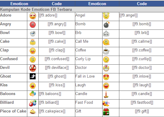 Kumpulan Kode Emoticon FB Terbaru