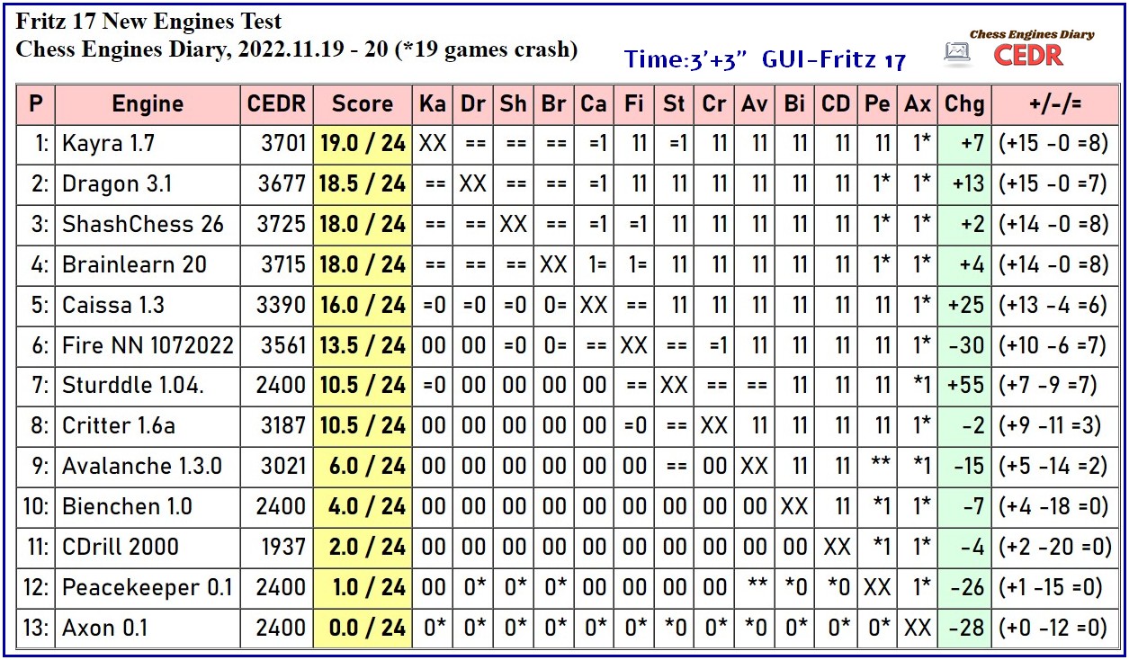 Chess Engines Diary (JCER) - Page 120 - Outskirts CheSS ForuM
