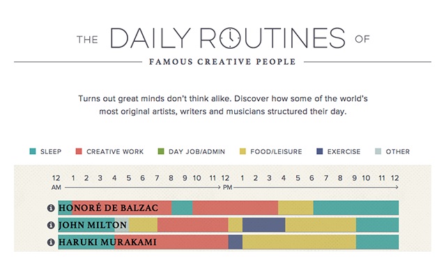 The Daily Routines of Famous Creative People