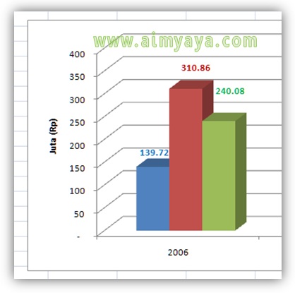 Contoh Gambar Grafik - Simak Gambar Berikut