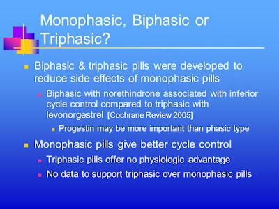 Triphasic Birth Control Pills and Its Side Effects