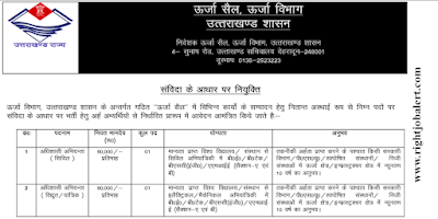 Electrical,Civil and Mechanical Engineering Job Opportunities UJVNL